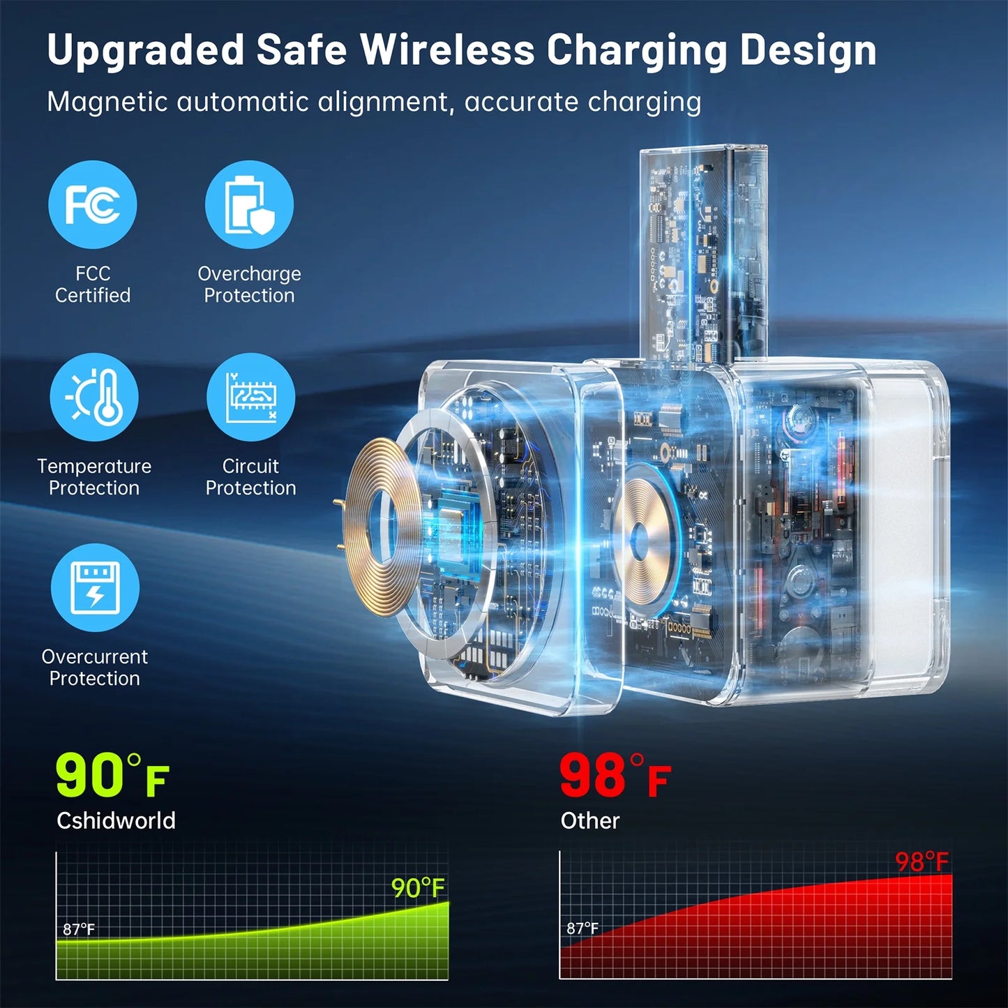 Ultimate 3-in-1 Wireless Charging Station for iPhone, Apple Watch, and AirPods - Compatible with All Models - Sleek White Design