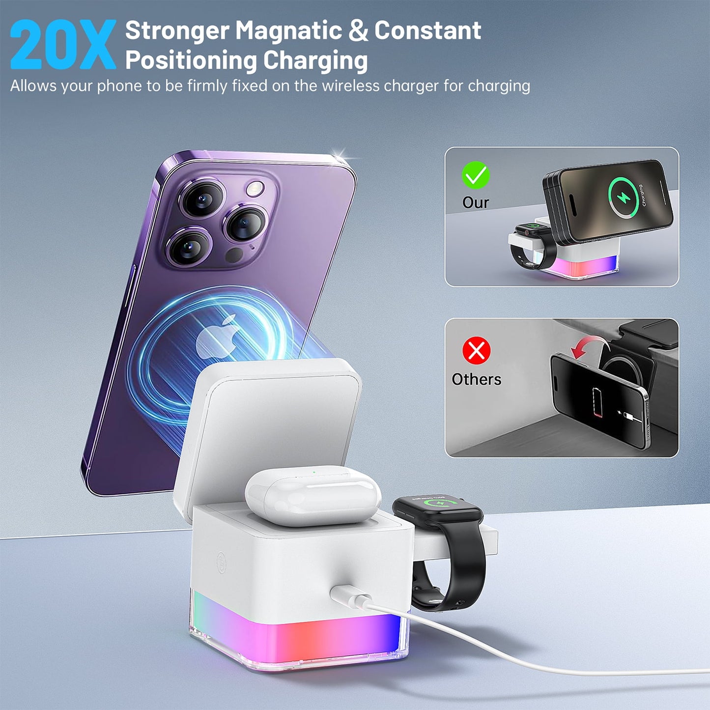 Ultimate 3-in-1 Wireless Charging Station for iPhone, Apple Watch, and AirPods - Compatible with All Models - Sleek White Design